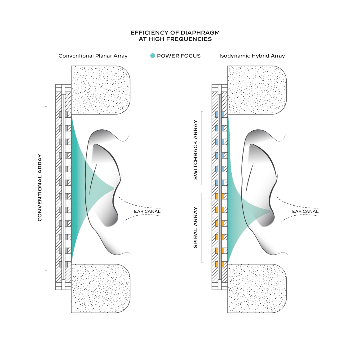 Rinaro Diaphragm effieciency